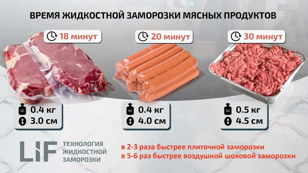заморозка мяса и полуфабрикатов в Екатеринбурге 5