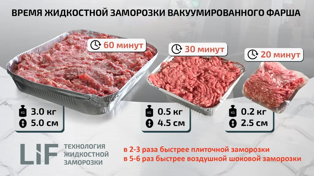 заморозка мяса и полуфабрикатов в Екатеринбурге 4